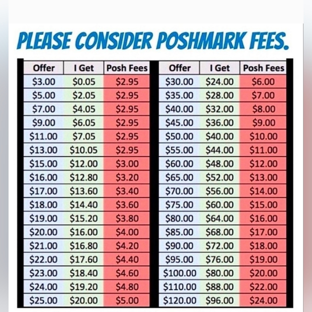 Consider Fees When Making Offers
